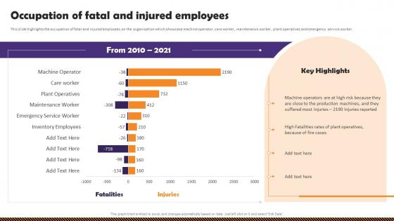 Health And Safety Of Employees Occupation Of Fatal And Injured Employees