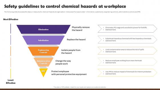 Health And Safety Of Employees Safety Guidelines To Control Chemical Hazards At Workplace