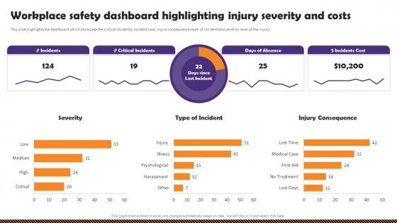 Health And Safety Of Employees Workplace Safety Dashboard Highlighting Injury Severity And Costs