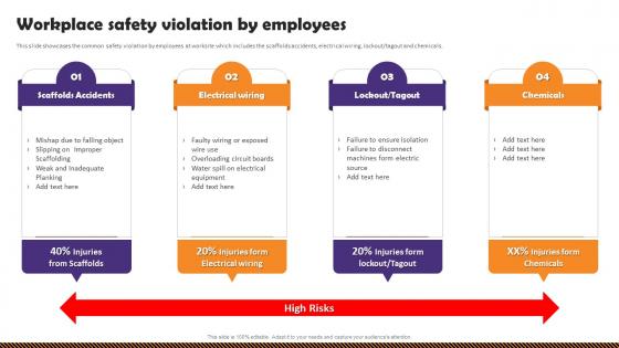 Health And Safety Of Employees Workplace Safety Violation By Employees