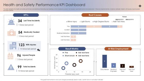 Health And Safety Performance KPI Dashboard