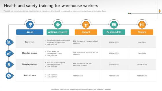 Health And Safety Training For Warehouse Workers