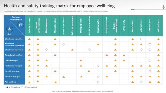 Health And Safety Training Matrix For Employee Wellbeing