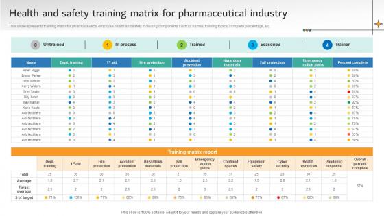 Health And Safety Training Matrix For Pharmaceutical Industry