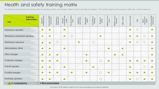 Health And Safety Training Matrix Implementation Of Safety Management Workplace Injuries