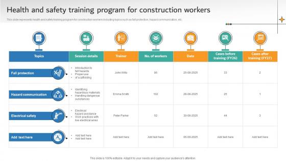 Health And Safety Training Program For Construction Workers