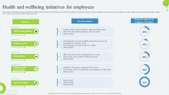 Health And Wellbeing Initiatives For Employees Developing Employee Retention Program