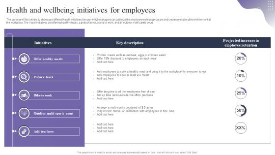 Health And Wellbeing Initiatives For Employees Employee Retention Strategies To Reduce Staffing Cost