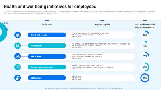 Health And Wellbeing Initiatives For Employees Human Resource Retention Strategies For Business Owners