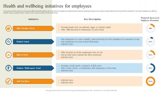 Health And Wellbeing Initiatives For Employees Reducing Staff Turnover Rate With Retention Tactics