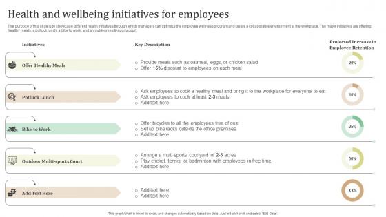 Health And Wellbeing Initiatives For Employees Ultimate Guide To Employee Retention Policy