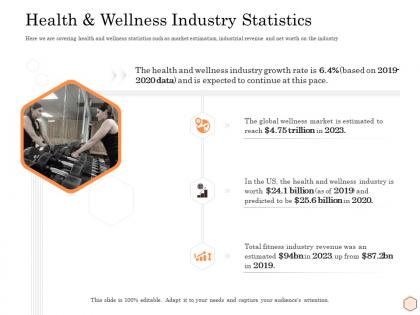 Health and wellness industry statistics wellness industry overview ppt outline gridlines
