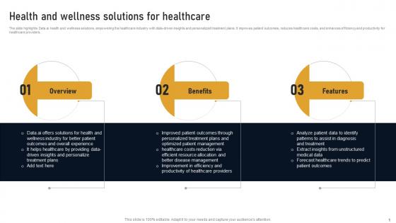 Health And Wellness Solutions For Healthcare Developing Marketplace Strategy AI SS V