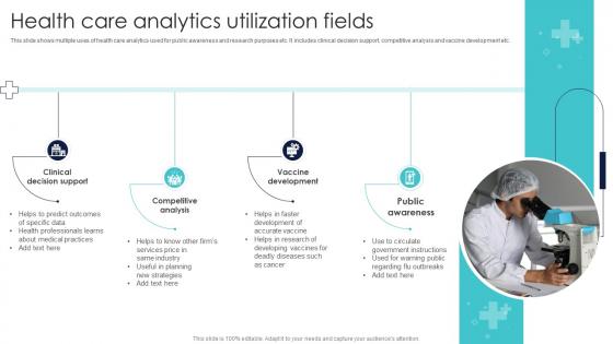Health Care Analytics Utilization Fields