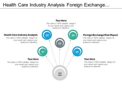 Health care industry analysis foreign exchange risk report performance gains cpb