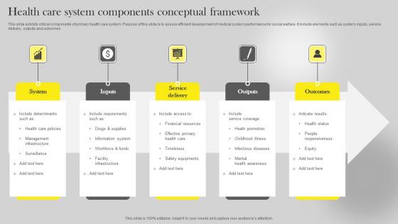 Health Care System Components Conceptual Framework