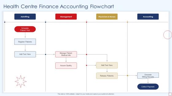 Accounting Process Flowchart - SlideTeam