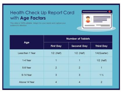 Health check up report card with age factors
