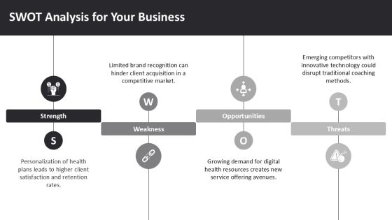 health_coach_business_plan_template_ppt_example_acp_slide12 health_coach_business_plan_template_ppt_example_acp_slide12