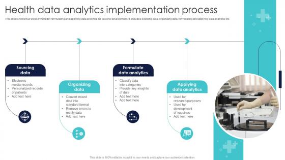 Health Data Analytics Implementation Process