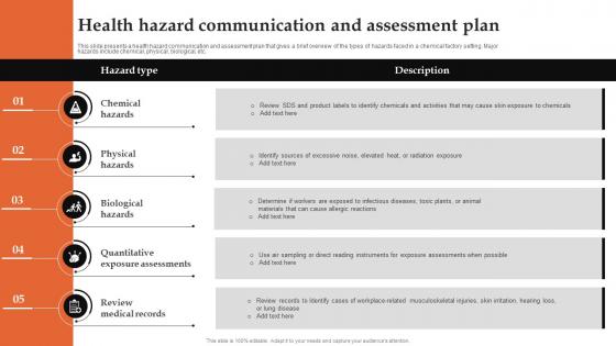 Health Hazard Communication And Assessment Plan