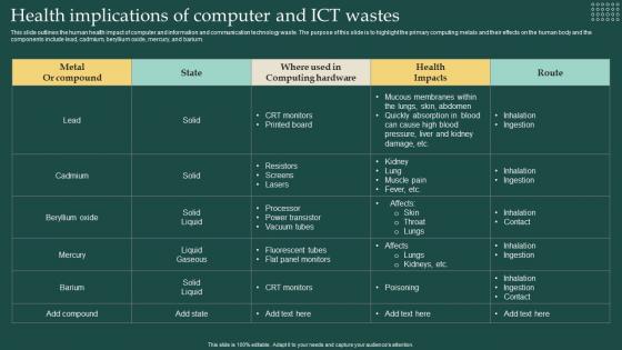 Health Implications Of Computer And Ict Wastes Carbon Free Computing