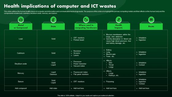 Health Implications Of Computer And ICT Wastes Green IT