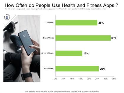 Health industry how often do people use health and fitness apps ppt powerpoint presentation portfolio