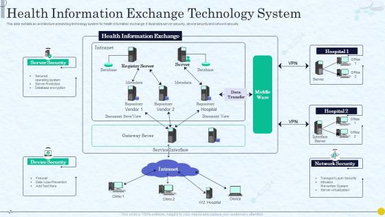Health Information Exchange Technology System