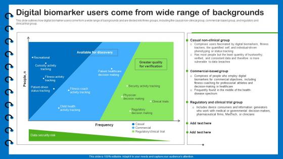 Health Information Management Digital Biomarker Users Come From Wide Range