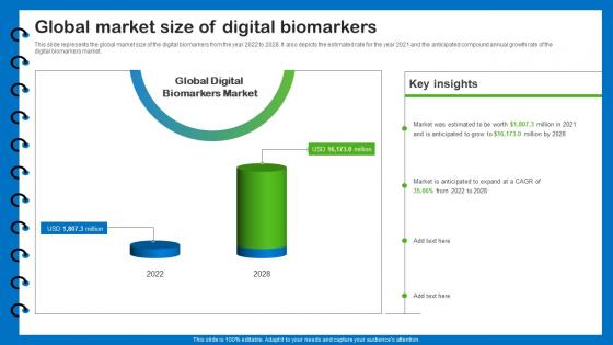 Health Information Management Global Market Size Of Digital Biomarkers