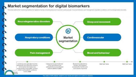 Health Information Management Market Segmentation For Digital Biomarkers