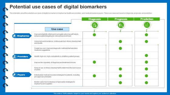 Health Information Management Potential Use Cases Of Digital Biomarkers