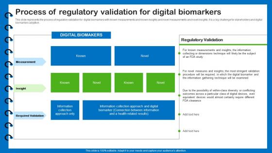 Health Information Management Process Of Regulatory Validation For Digital