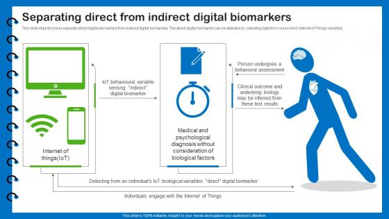 Health Information Management Separating Direct From Indirect Digital Biomarkers