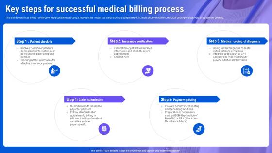 Health Information System Key Steps For Successful Medical Billing Process