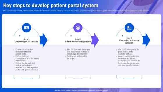 Health Information System Key Steps To Develop Patient Portal System