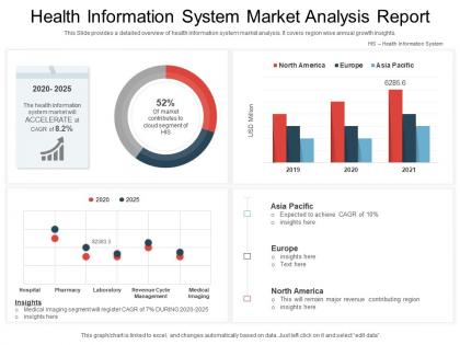 Health information system market analysis report