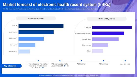 Health Information System Market Forecast Of Electronic Health Record System EHRs
