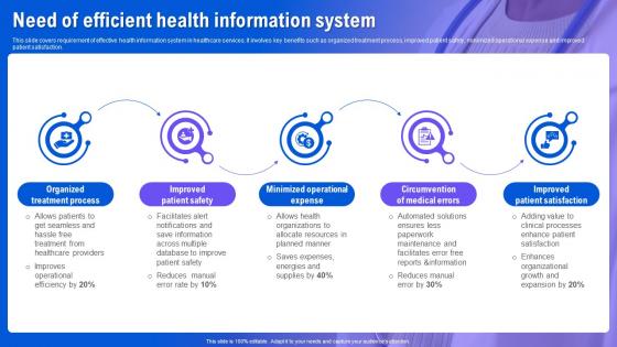 Health Information System Need Of Efficient Health Information System