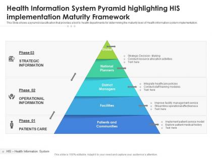 Health information system pyramid highlighting his implementation maturity framework
