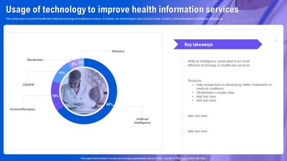 Health Information System Usage Of Technology To Improve Health Information Services