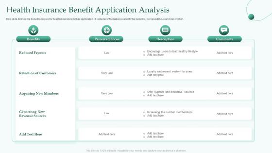 Health Insurance Benefit Application Analysis