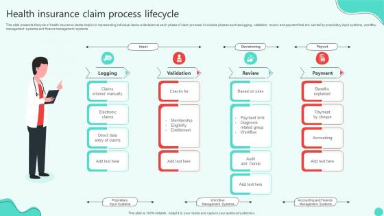 Health Insurance Claim Process Lifecycle