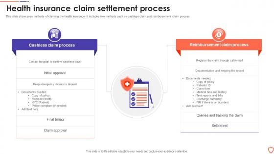 Health Insurance Claim Settlement Process