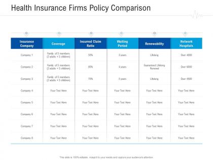 Health insurance firms policy comparison healthcare management system ppt show portrait
