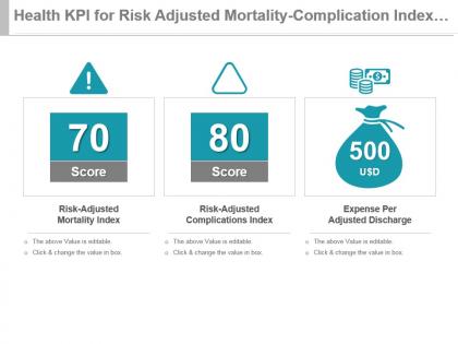 Health kpi for risk adjusted mortality complication index expense per discharge ppt slide