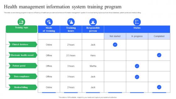 Health Management Information System Training Program Enhancing Medical Facilities
