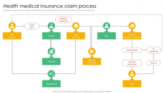 Health Medical Insurance Claim Process