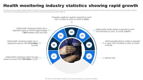 Health Monitoring Industry Statistics Showing Rapid Growth